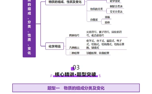 专题01物质的组成、分类、性质及变化（讲义）（原卷版）_05高考化学_2025年新高考资料_二轮复习_上好课2025年高考化学二轮复习讲练测（新高考通用）3379109
