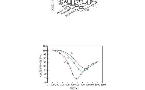 专题09化学反应原理综合(题型突破)(练习)(原卷版)_05高考化学_新高考复习资料_2024年新高考资料_二轮复习资料_2024年高考化学二轮复习讲练测（新教材新高考）_配套练习（原卷版+解析版）