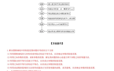 解密23圆锥曲线的综合问题（定值最值范围）（解析版）_2.2025数学总复习_2023年新高考资料_二轮复习_考点2023年高考数学二轮复习讲义+训练（新高考专用）