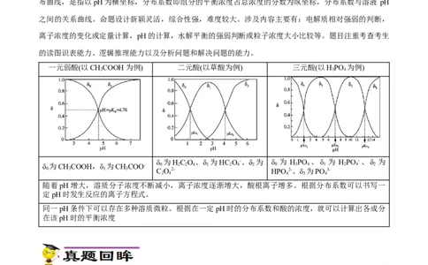 专项32分布系数图象（原卷版）_05高考化学_新高考复习资料_2023年新高考资料_专项复习_2023年高考化学热点专项导航与精练（新高考专用）