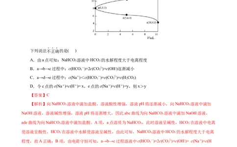 专项32分布系数图象（原卷版）_05高考化学_新高考复习资料_2023年新高考资料_专项复习_2023年高考化学热点专项导航与精练（新高考专用）
