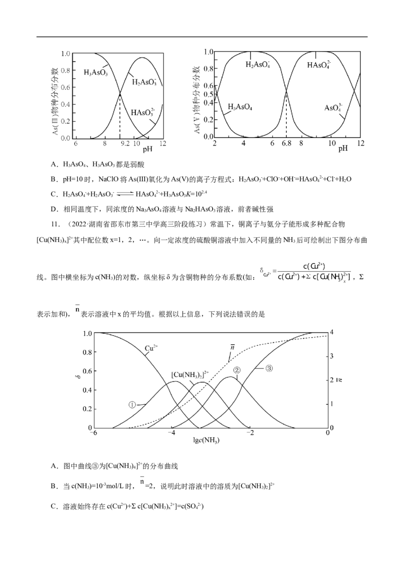 专项32分布系数图象（原卷版）_05高考化学_新高考复习资料_2023年新高考资料_专项复习_2023年高考化学热点专项导航与精练（新高考专用）