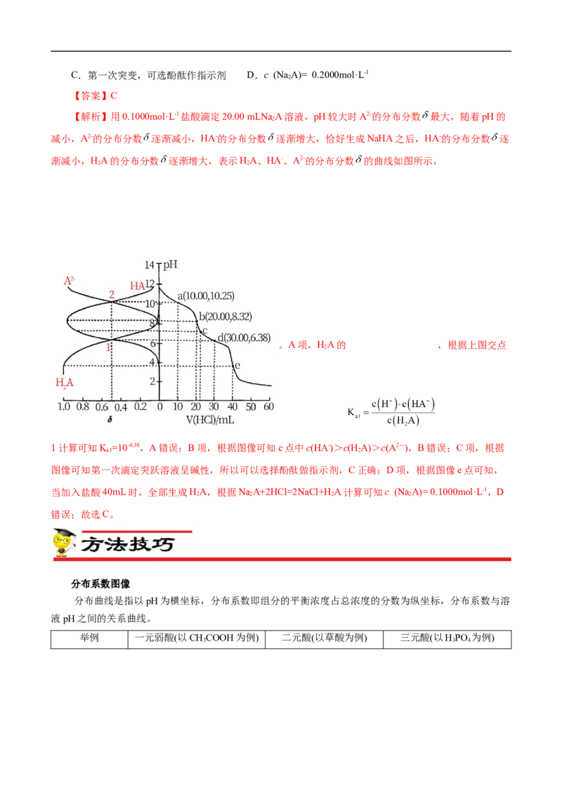 专项32分布系数图象（原卷版）_05高考化学_新高考复习资料_2023年新高考资料_专项复习_2023年高考化学热点专项导航与精练（新高考专用）