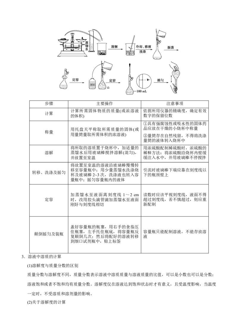 专题03溶液&mdash;&mdash;备战2021年高考化学纠错笔记（教师版含解析）_05高考化学_新高考复习资料_2023年新高考资料_一轮复习_2023年新高考大一轮复习讲义_赠备战2021年高考化学纠错笔记