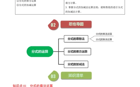 第03讲分式的运算（教师版）_初中数学_八年级数学上册（人教版）_同步讲义-U18_2024版