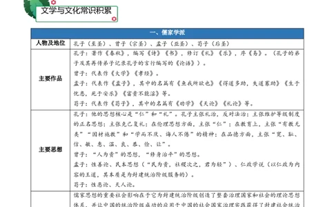 第二单元（知识清单）-（统编版选择性必修上册）_高语_高中语文_选择性必修上册_知识清单_623