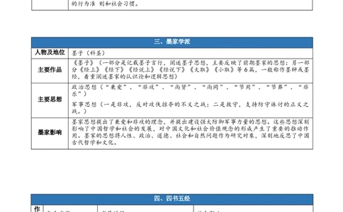 第二单元（知识清单）-（统编版选择性必修上册）_高语_高中语文_选择性必修上册_知识清单_623