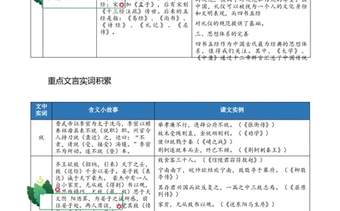 第二单元（知识清单）-（统编版选择性必修上册）_高语_高中语文_选择性必修上册_知识清单_623
