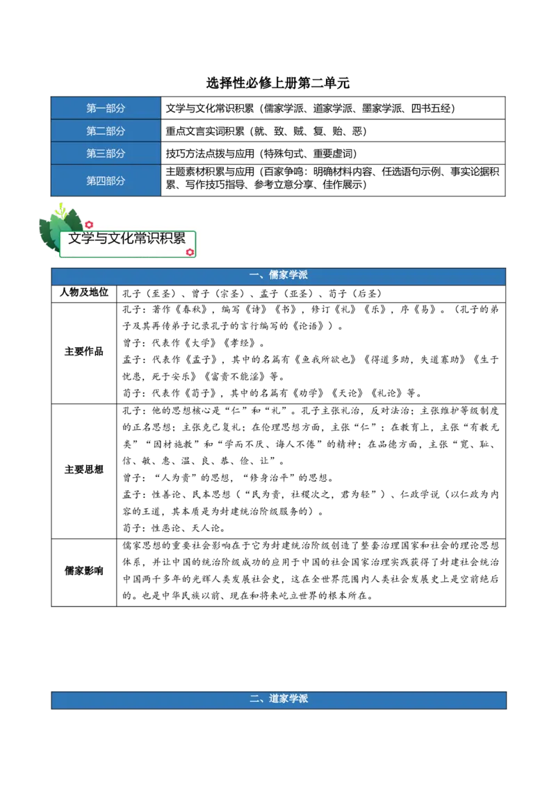 第二单元（知识清单）-（统编版选择性必修上册）_高语_高中语文_选择性必修上册_知识清单_623