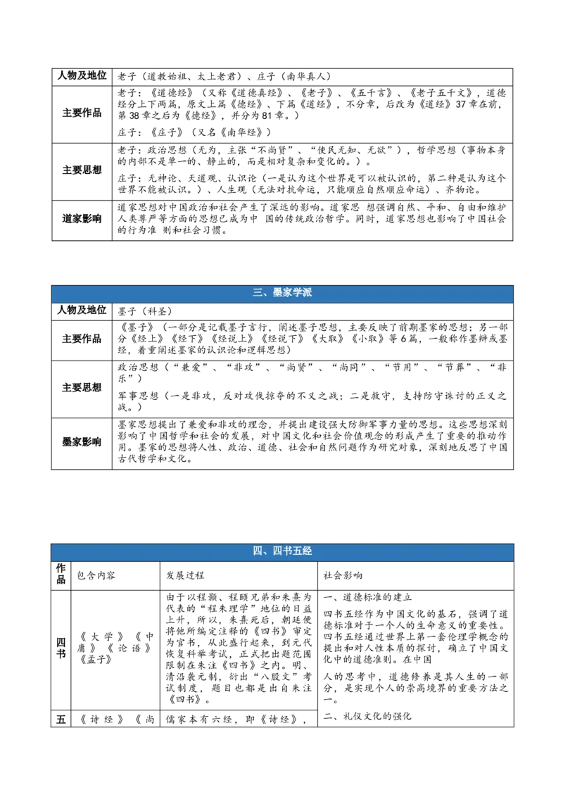 第二单元（知识清单）-（统编版选择性必修上册）_高语_高中语文_选择性必修上册_知识清单_623