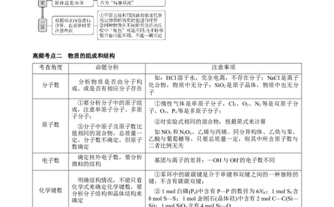 专题02NA及其运用（讲）（学生版）_05高考化学_通用版（老高考）复习资料_2023年复习资料_二轮复习_2023年高考化学二轮复习讲练测（全国通用）