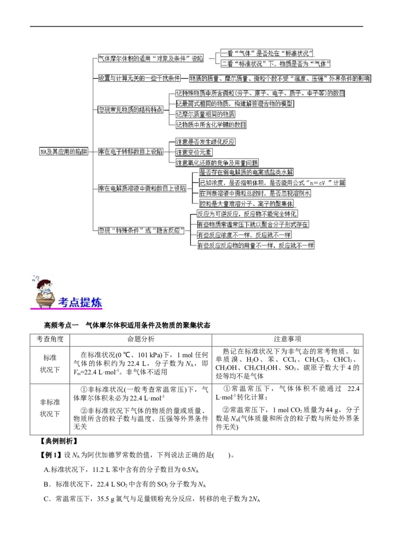 专题02NA及其运用（讲）（学生版）_05高考化学_通用版（老高考）复习资料_2023年复习资料_二轮复习_2023年高考化学二轮复习讲练测（全国通用）