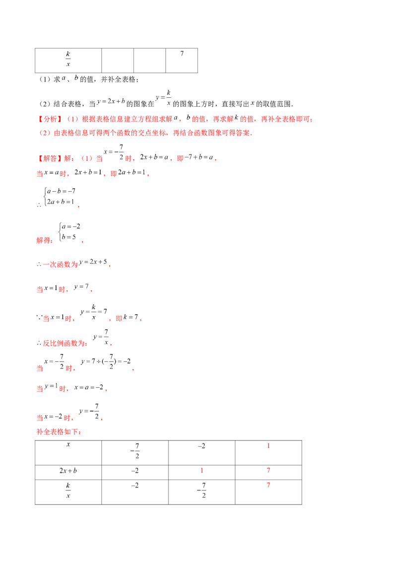 第01章反比例函数章节整合练习（10个知识点+40题练习）（教师版）_初中数学_九年级数学下册（人教版）_常见题型通关讲解练-V3_2025版