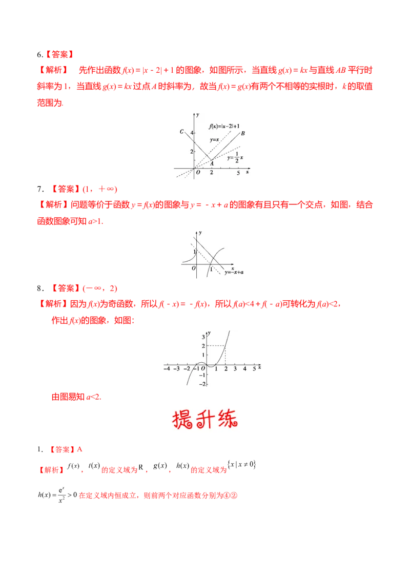 考向09函数的图像（重点）-备战2023年高考数学一轮复习考点微专题（全国通用）（学生版）_2.2025数学总复习_赠品通用版（老高考）复习资料_一轮复习