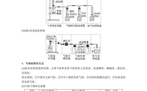 2024年高考化学一轮复习（新高考版）第5章第29讲　常见气体的实验室制备、净化和收集_05高考化学_2024年新高考资料_1.2024一轮复习_2024年高考化学一轮复习讲义（新人教新高考版）