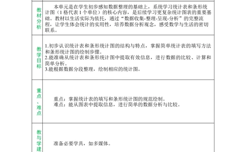 第四单元总教案_A151三年级下册数学（苏教版）_2026春新版_第二套_03教案（第二套）齐全_第4单元统计表和条形统计图（一）教学设计（共4课时）