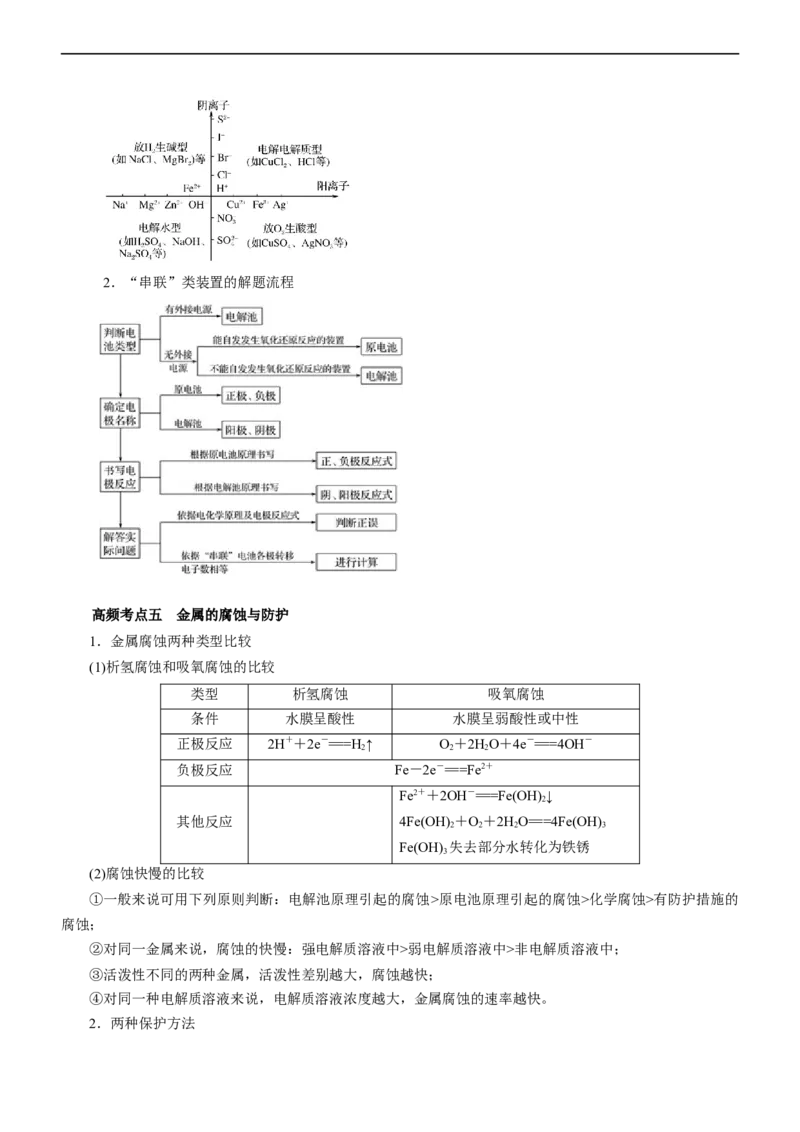 专题08化学反应与能量变化（讲）（教师版）_05高考化学_通用版（老高考）复习资料_2023年复习资料_二轮复习_2023年高考化学二轮复习讲练测（全国通用）