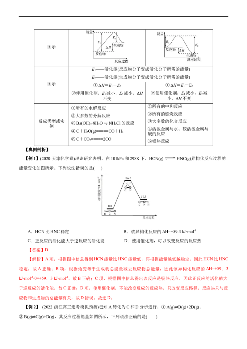 专题08化学反应与能量变化（讲）（教师版）_05高考化学_通用版（老高考）复习资料_2023年复习资料_二轮复习_2023年高考化学二轮复习讲练测（全国通用）