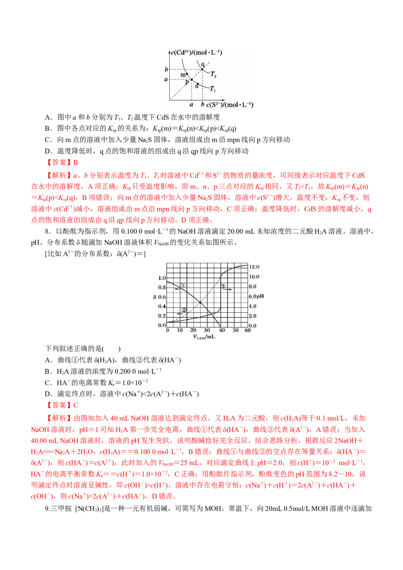 专题06水溶液中的离子平衡（练）解析版-2023年高考化学二轮复习讲练测（新高考专用）_05高考化学_新高考复习资料_2023年新高考资料_二轮复习