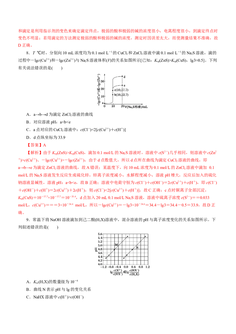 专题06水溶液中的离子平衡（练）解析版-2023年高考化学二轮复习讲练测（新高考专用）_05高考化学_新高考复习资料_2023年新高考资料_二轮复习