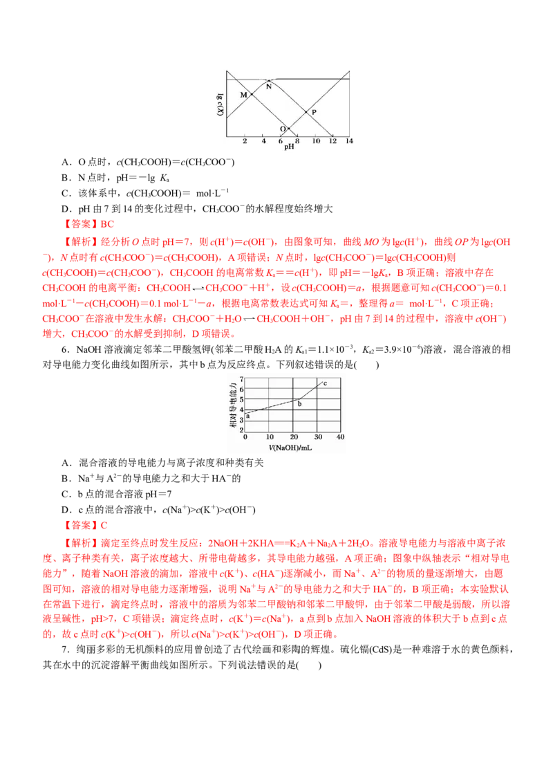 专题06水溶液中的离子平衡（练）解析版-2023年高考化学二轮复习讲练测（新高考专用）_05高考化学_新高考复习资料_2023年新高考资料_二轮复习