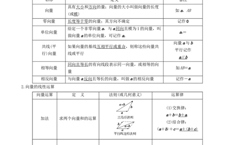 考点10平面向量（核心考点讲与练）-2023年高考数学一轮复习核心考点讲与练（新高考专用）(原卷版）_2.2025数学总复习_2023年新高考资料_一轮复习