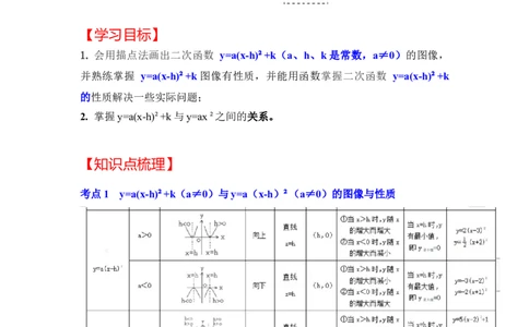 专题22.1.4二次函数y=a(x-h)&sup2;+k的图像和性质（知识解读）-2022-2023学年九年级数学上册《同步考点解读&bull;专题训练》（人教版）_初中数学人教版_9上-初中数学人教版_07专项讲练
