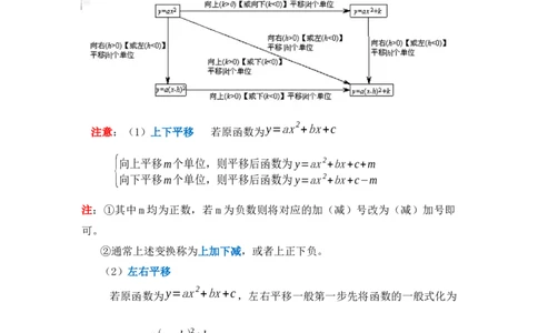 专题22.1.4二次函数y=a(x-h)&sup2;+k的图像和性质（知识解读）-2022-2023学年九年级数学上册《同步考点解读&bull;专题训练》（人教版）_初中数学人教版_9上-初中数学人教版_07专项讲练