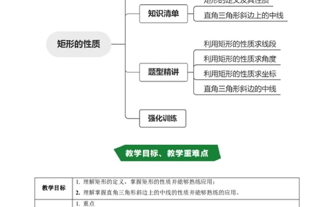 专题21.4矩形的性质（高效培优讲义）（解析版）_初中数学人教版_八年级数学下册_保存转存之后查看(1)_2026春季新版-持续更新中_第二套-知_08讲义练习