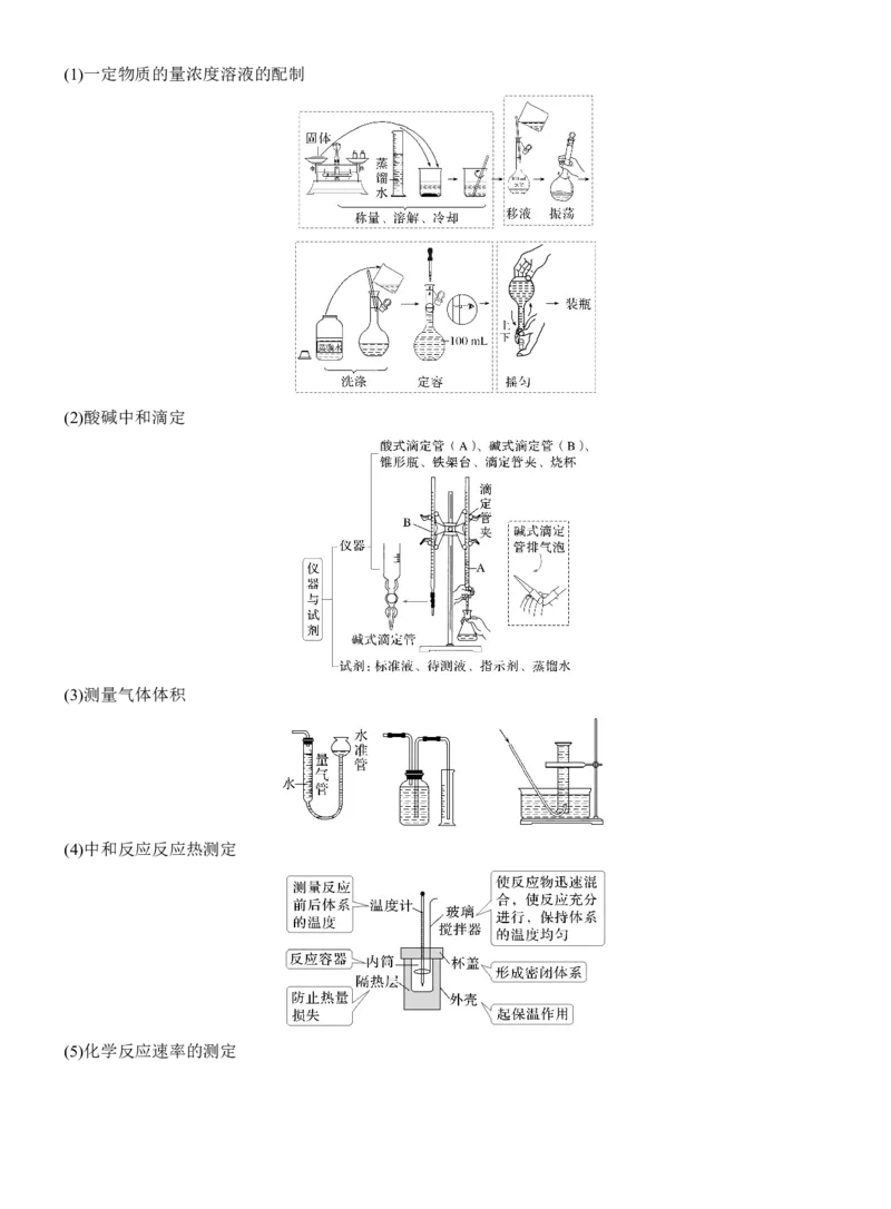 专题七　选择题专攻4　装置图型实验方案的评价淘宝店：红太阳资料库_05高考化学_2025年新高考资料_二轮复习_2025年高考化学大二轮_2025化学二轮复习_专题七　化学实验