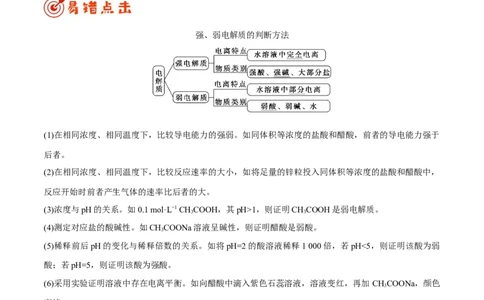 专题07电解质溶液&mdash;&mdash;备战2021年高考化学纠错笔记（教师版含解析）_05高考化学_新高考复习资料_2023年新高考资料_一轮复习_2023年新高考大一轮复习讲义_赠备战2021年高考化学纠错笔记