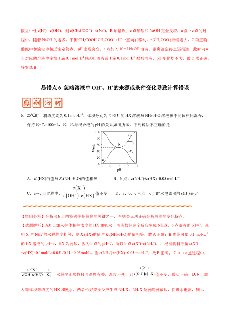 专题07电解质溶液&mdash;&mdash;备战2021年高考化学纠错笔记（教师版含解析）_05高考化学_新高考复习资料_2023年新高考资料_一轮复习_2023年新高考大一轮复习讲义_赠备战2021年高考化学纠错笔记