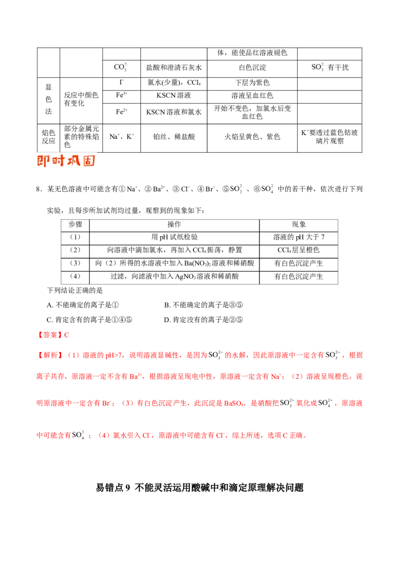 专题07电解质溶液&mdash;&mdash;备战2021年高考化学纠错笔记（教师版含解析）_05高考化学_新高考复习资料_2023年新高考资料_一轮复习_2023年新高考大一轮复习讲义_赠备战2021年高考化学纠错笔记