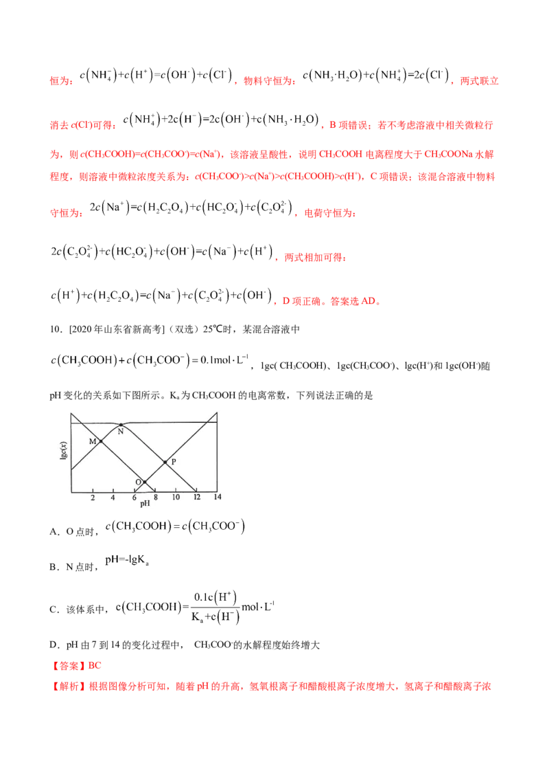 专题07电解质溶液&mdash;&mdash;备战2021年高考化学纠错笔记（教师版含解析）_05高考化学_新高考复习资料_2023年新高考资料_一轮复习_2023年新高考大一轮复习讲义_赠备战2021年高考化学纠错笔记
