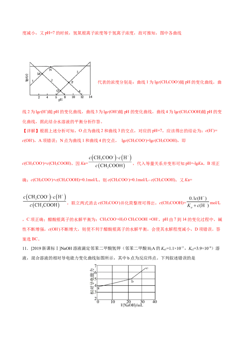 专题07电解质溶液&mdash;&mdash;备战2021年高考化学纠错笔记（教师版含解析）_05高考化学_新高考复习资料_2023年新高考资料_一轮复习_2023年新高考大一轮复习讲义_赠备战2021年高考化学纠错笔记