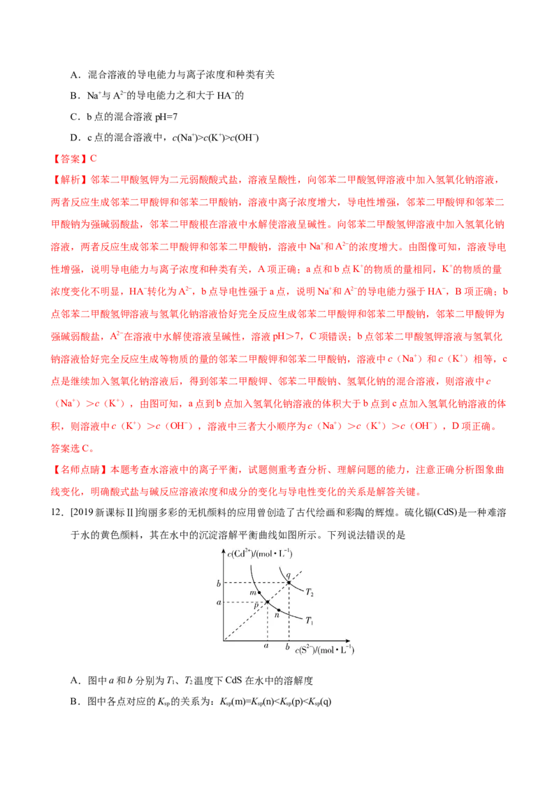 专题07电解质溶液&mdash;&mdash;备战2021年高考化学纠错笔记（教师版含解析）_05高考化学_新高考复习资料_2023年新高考资料_一轮复习_2023年新高考大一轮复习讲义_赠备战2021年高考化学纠错笔记