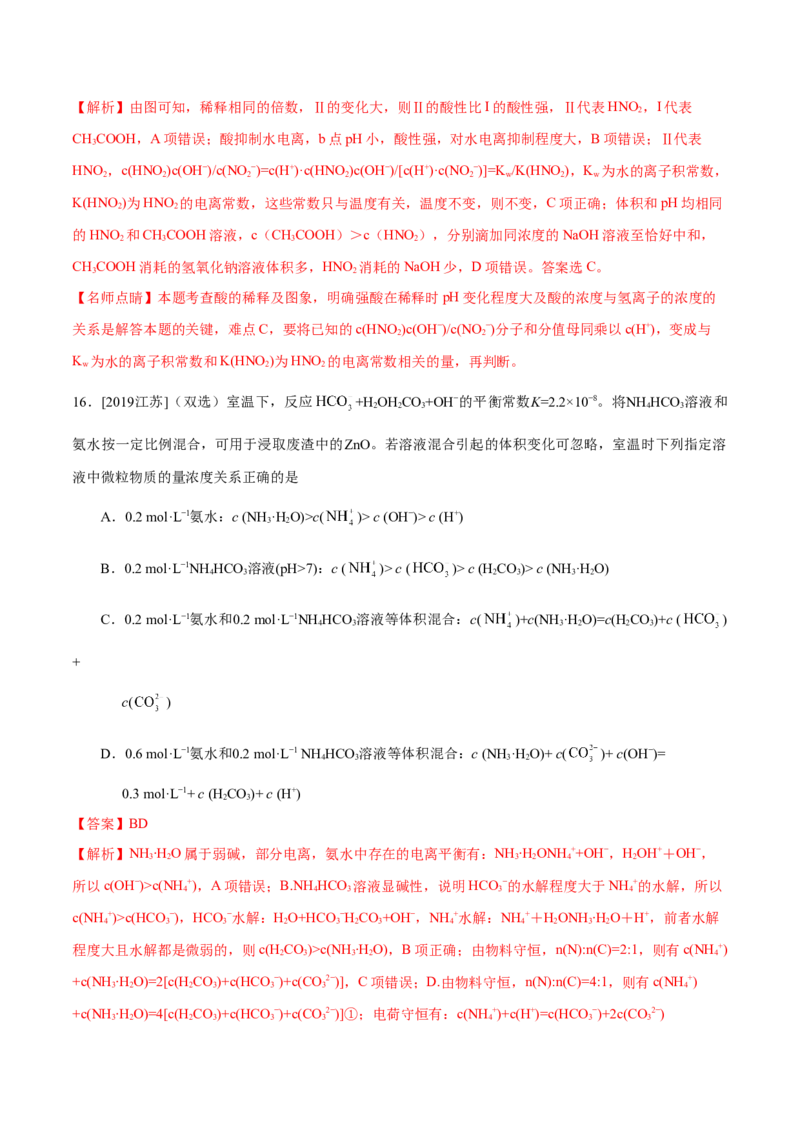 专题07电解质溶液&mdash;&mdash;备战2021年高考化学纠错笔记（教师版含解析）_05高考化学_新高考复习资料_2023年新高考资料_一轮复习_2023年新高考大一轮复习讲义_赠备战2021年高考化学纠错笔记