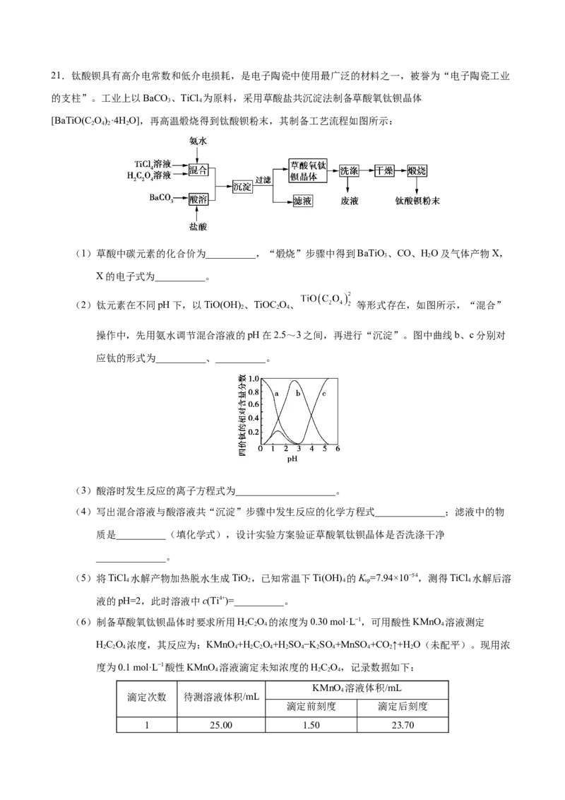 专题07电解质溶液&mdash;&mdash;备战2021年高考化学纠错笔记（教师版含解析）_05高考化学_新高考复习资料_2023年新高考资料_一轮复习_2023年新高考大一轮复习讲义_赠备战2021年高考化学纠错笔记