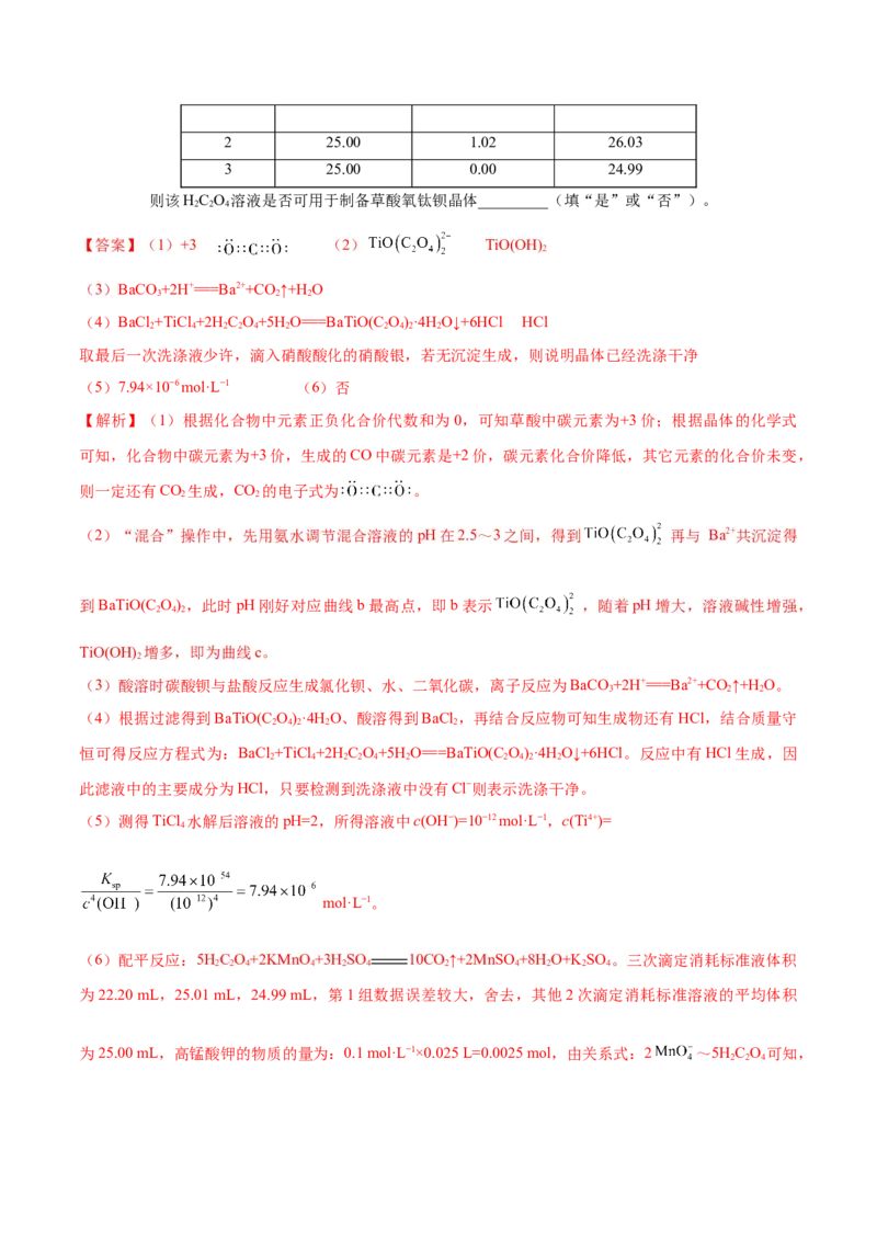 专题07电解质溶液&mdash;&mdash;备战2021年高考化学纠错笔记（教师版含解析）_05高考化学_新高考复习资料_2023年新高考资料_一轮复习_2023年新高考大一轮复习讲义_赠备战2021年高考化学纠错笔记