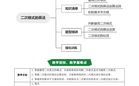 专题19.3二次根式的乘法（高效培优讲义）（试题版）_初中数学人教版_八年级数学下册_保存转存之后查看(1)_2026春季新版-持续更新中_第二套-知_08讲义练习