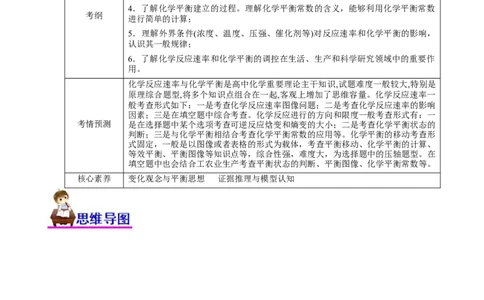 专题09化学反应速率与化学平衡（讲）（教师版）_05高考化学_通用版（老高考）复习资料_2023年复习资料_二轮复习_2023年高考化学二轮复习讲练测（全国通用）