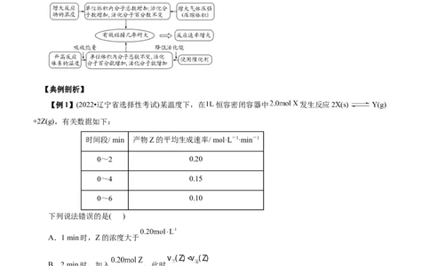 专题09化学反应速率与化学平衡（讲）（教师版）_05高考化学_通用版（老高考）复习资料_2023年复习资料_二轮复习_2023年高考化学二轮复习讲练测（全国通用）