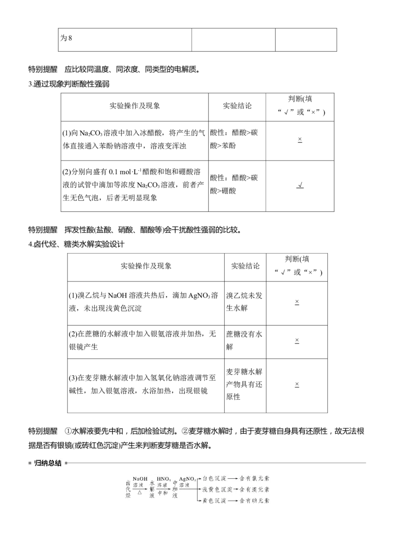 专题七　选择题专攻5　表格型实验方案的评价淘宝店：红太阳资料库_05高考化学_2025年新高考资料_二轮复习_2025年高考化学大二轮_2025化学二轮复习_专题七　化学实验