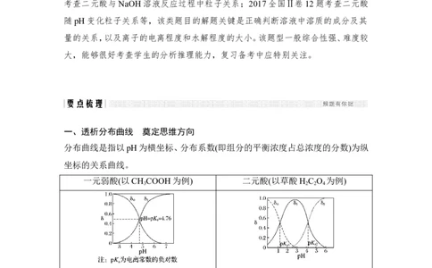 专题七分布系数图及溶液中粒子浓度关系_05高考化学_新高考复习资料_2022年新高考资料_2022年一轮复习各版本_1.高考化学2022年一轮复习通用版_配套习题库
