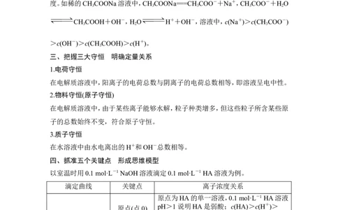 专题七分布系数图及溶液中粒子浓度关系_05高考化学_新高考复习资料_2022年新高考资料_2022年一轮复习各版本_1.高考化学2022年一轮复习通用版_配套习题库