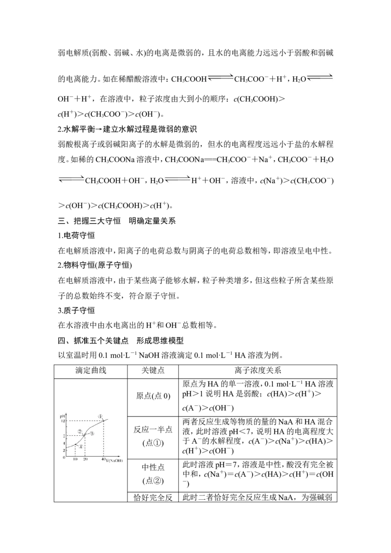 专题七分布系数图及溶液中粒子浓度关系_05高考化学_新高考复习资料_2022年新高考资料_2022年一轮复习各版本_1.高考化学2022年一轮复习通用版_配套习题库