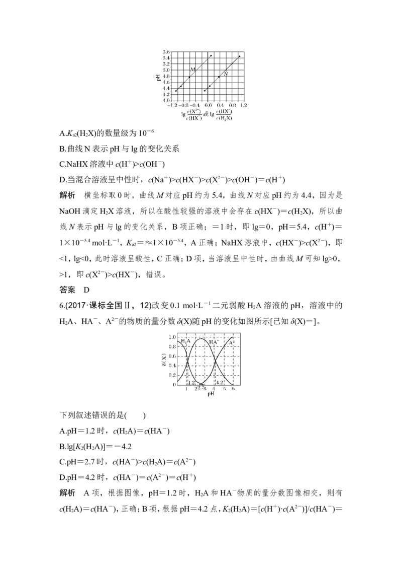 专题七分布系数图及溶液中粒子浓度关系_05高考化学_新高考复习资料_2022年新高考资料_2022年一轮复习各版本_1.高考化学2022年一轮复习通用版_配套习题库