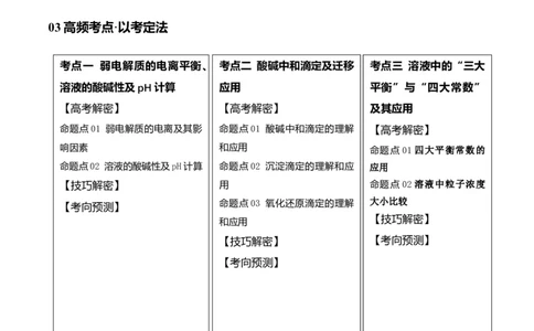 专题10水溶液中的离子反应与平衡（讲义）（解析版）_05高考化学_2024年新高考资料_2.2024二轮复习_高频考点2024年高考化学二轮复习高频考点追踪与预测（新高考专用）