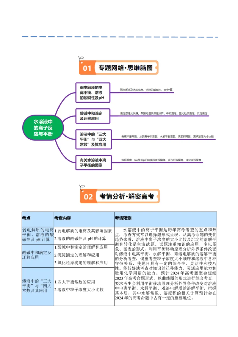 专题10水溶液中的离子反应与平衡（讲义）（解析版）_05高考化学_2024年新高考资料_2.2024二轮复习_高频考点2024年高考化学二轮复习高频考点追踪与预测（新高考专用）