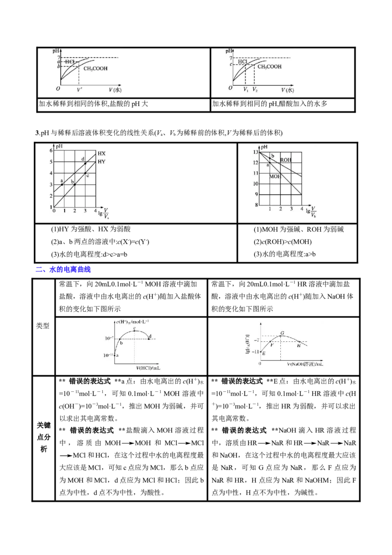 专题10水溶液中的离子反应与平衡（讲义）（解析版）_05高考化学_2024年新高考资料_2.2024二轮复习_高频考点2024年高考化学二轮复习高频考点追踪与预测（新高考专用）